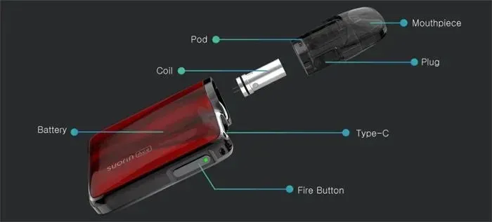 Suorin Ace Pod Vape Kit